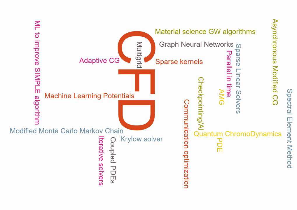 Technical approaches for the 22 selected proposals.